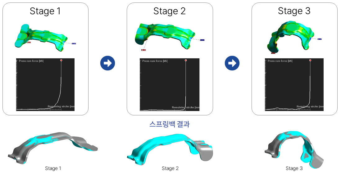 Stampack Xpress를 이용한 후판 프레스 성형 해석과 스프링백 보정 컨설팅 사례