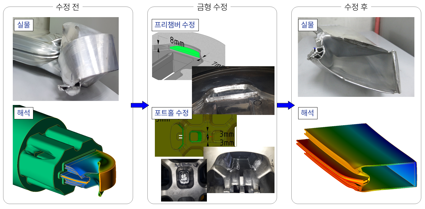 QForm UK 압출 해석을 이용해 복잡 단면 프로파일의 속도 불균형을 분석하고 프리챔버와 포트홀 형상을 수정하여 직진도를 개선한 컨설팅 사례