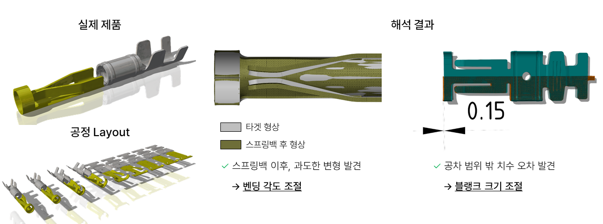 Stampack Xpress 판재성형해석을 이용한 Crimping Plug 성형 컨설팅 결과. 전개 형상 오차와 스프링백을 분석하여 블랭크 크기와 굽힘 각도를 최적화한 사례