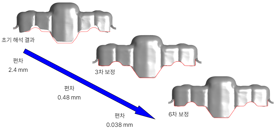 Stampack Xpress Trim Optimizer를 이용하여 블랭크 형상을 최적화하고 제품 형상 편차를 2.4 mm에서 0.038 mm로 줄인 컨설팅 사례