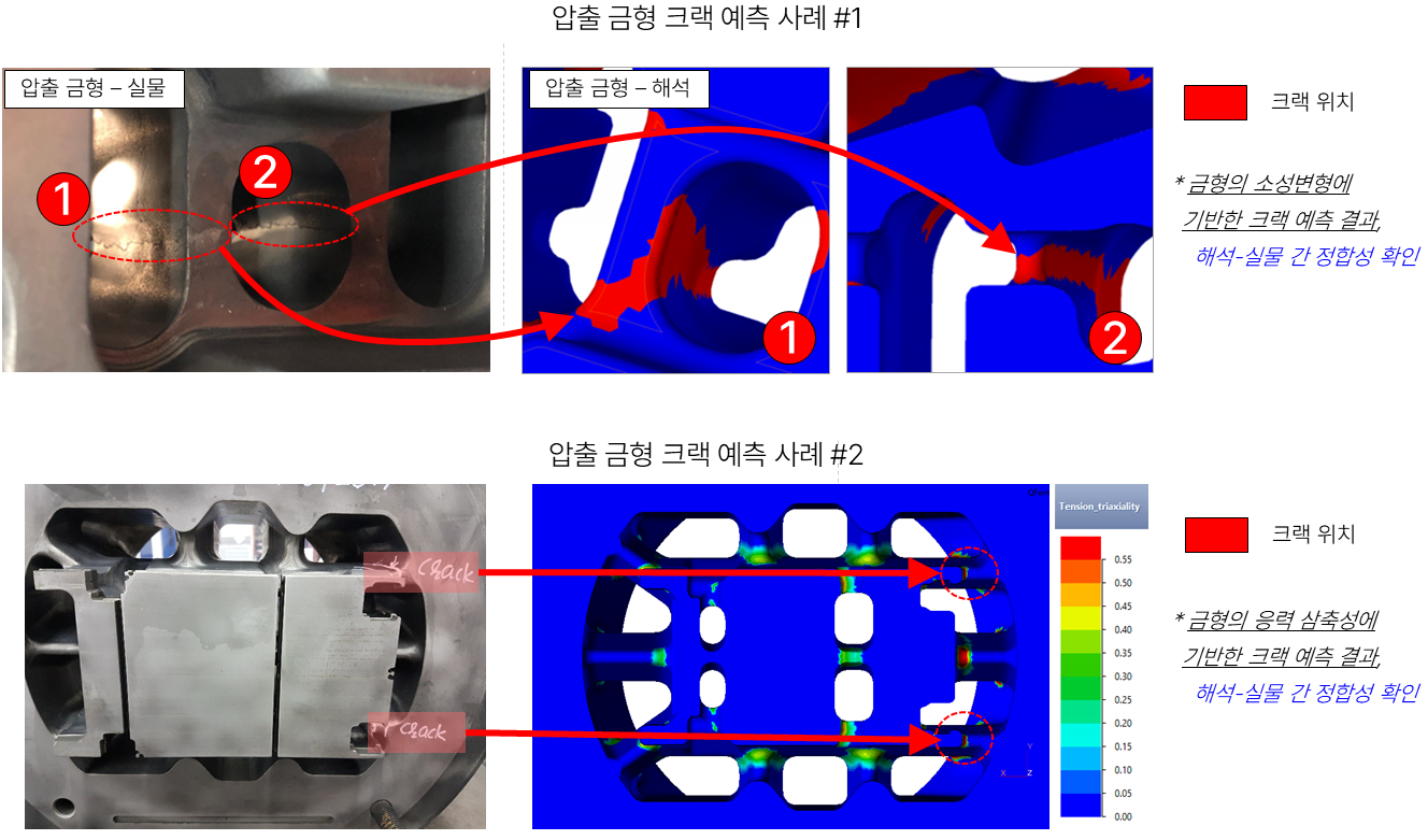QForm UK 압출 해석을 이용해 압출 금형의 소성변형과 응력 삼축성을 분석하고 크랙 발생 위치를 예측한 컨설팅 사례