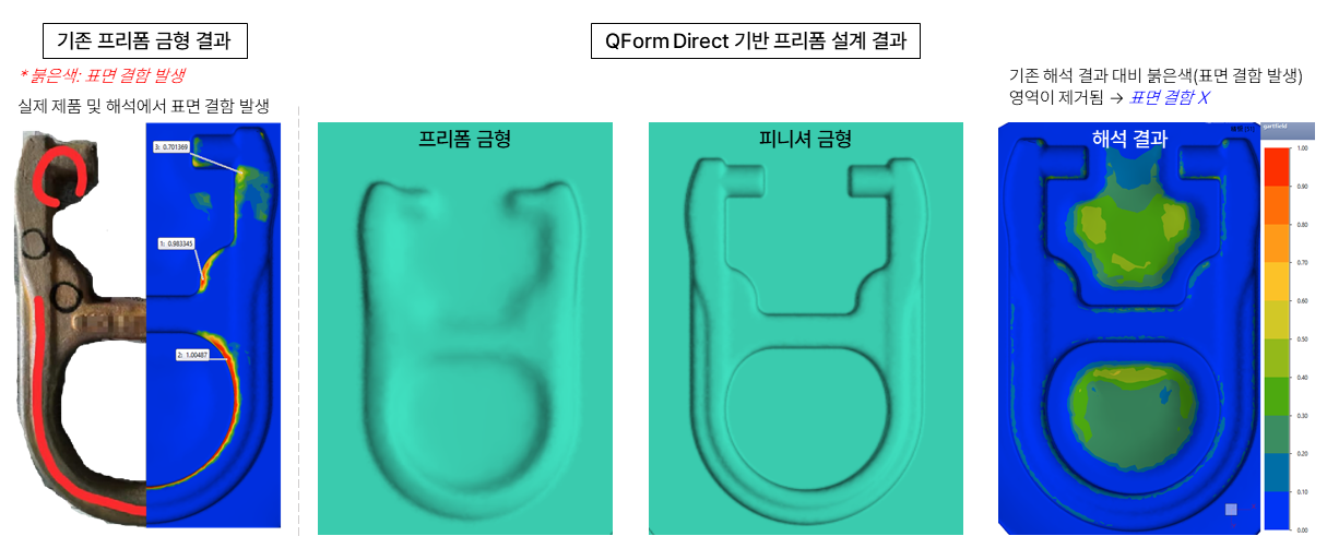 QForm Direct를 이용한 열간 단조 프리폼 설계와 결함 예측을 통해 금형 형상을 최적화한 사례