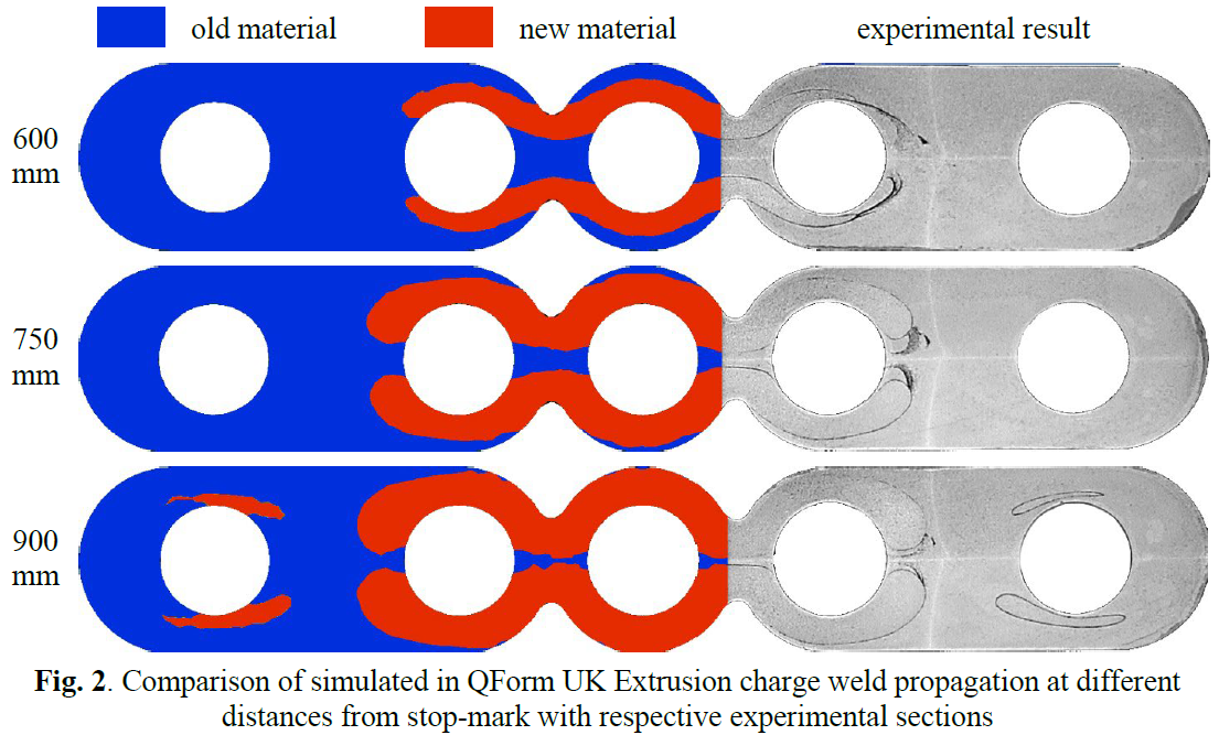 QForm UK Charge Weld 해석과 실제 Macro Section 비교