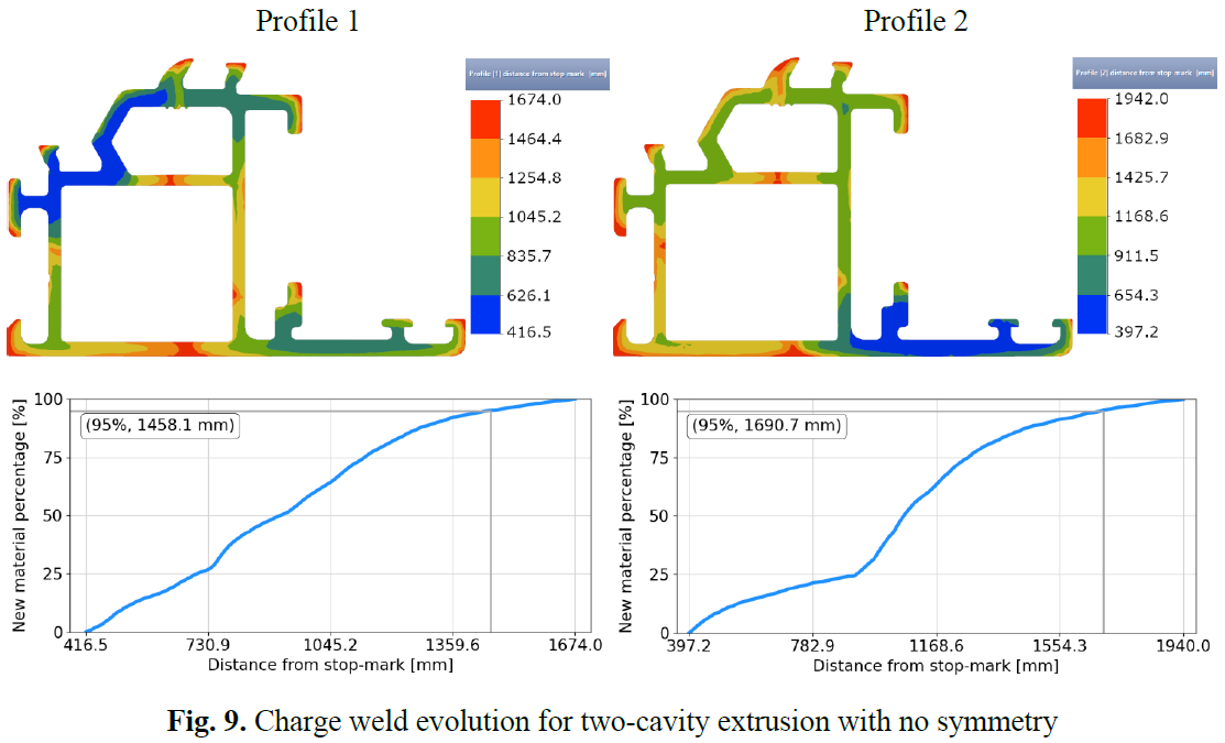 비대칭 2-Cavity 압출 금형 및 Charge Weld 해석 결과