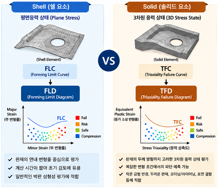STP_TN4_IMG2_FLD_TFD비교개념도.png