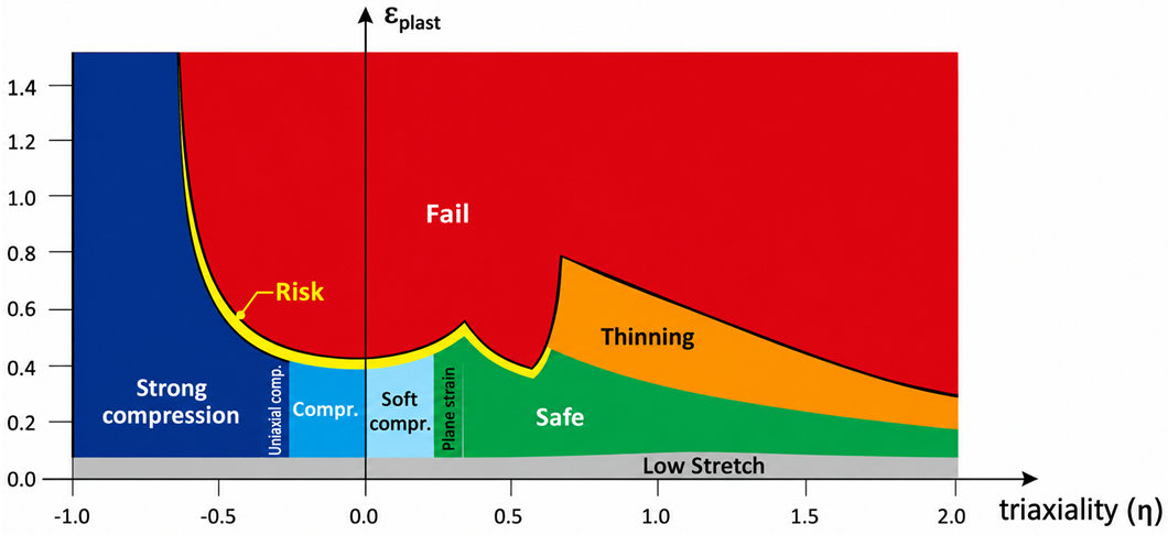 STP_TN4_IMG4_TFD_Safetyzone그래프.png