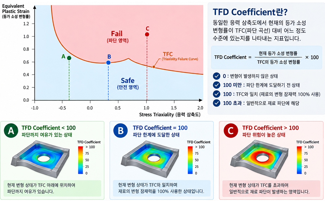 STP_TN4_IMG5_TFD_Coefficient개념도.png