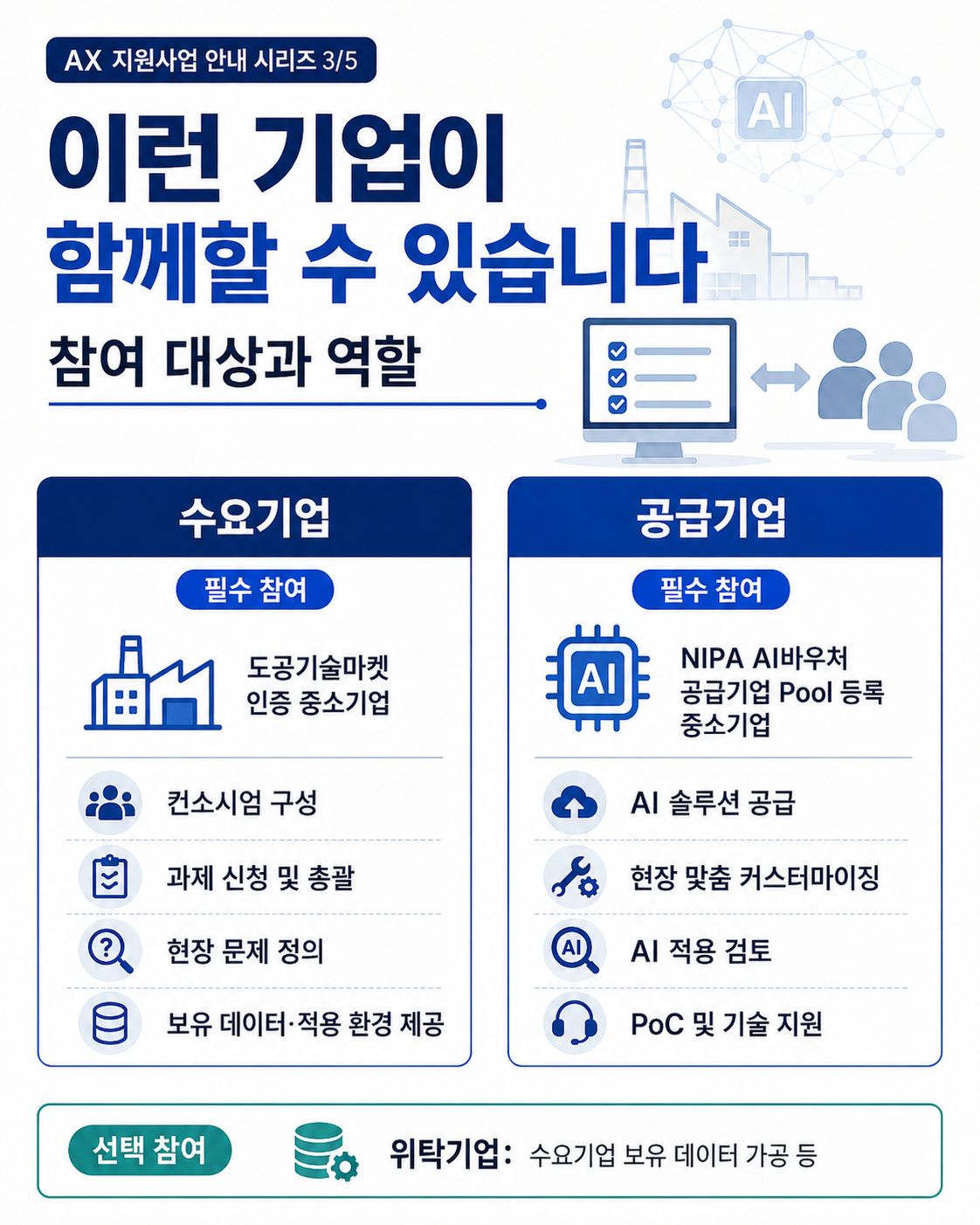 수요기업과 공급기업의 참여 조건 및 역할