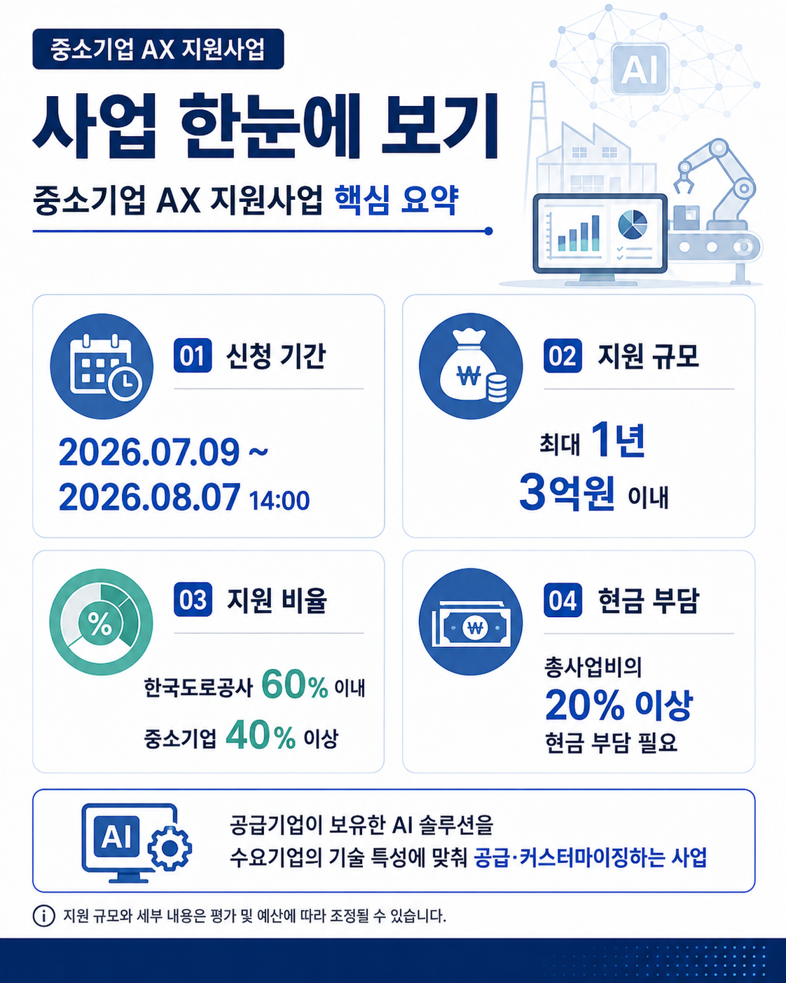 중소기업 AX 지원사업 핵심 요약