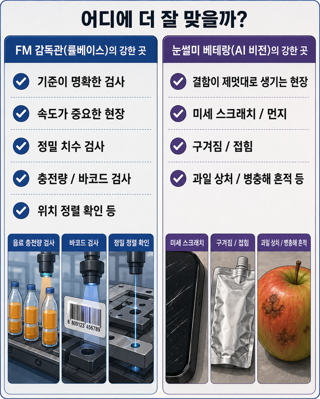 룰베이스 검사와 AI 비전 검사가 잘 맞는 적용 분야 비교 이미지